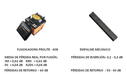 Fusionadora de fibra óptica PROLITE 40B - Conectores-Redes-Fibra óptica -FTTh-Ethernet